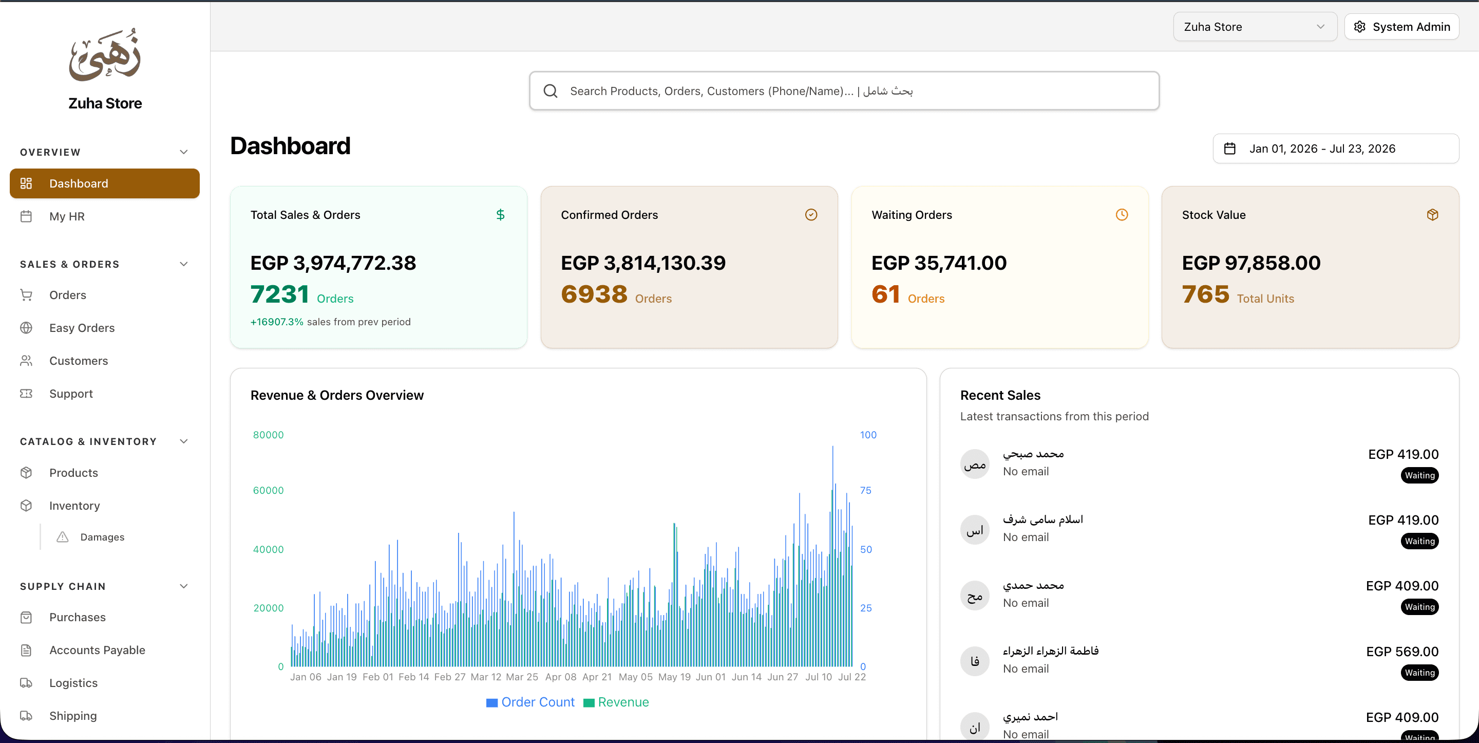 eCommerx Dashboard Full View